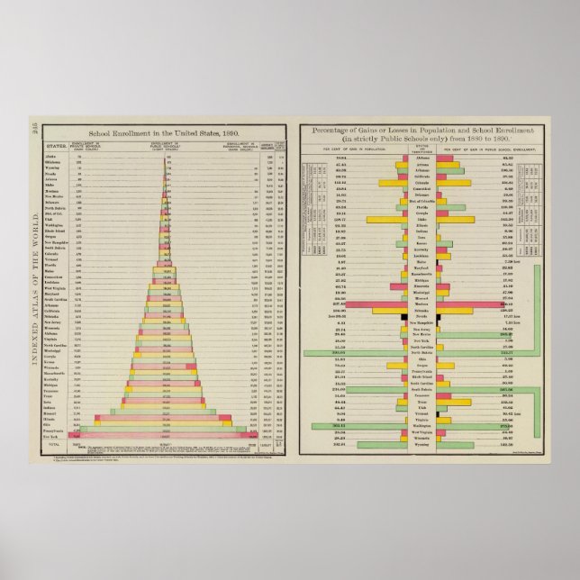 Skolregistrering och 1890 populationer poster (Framsidan)