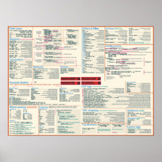 Skorkestrar vid lakan poster - ljustema