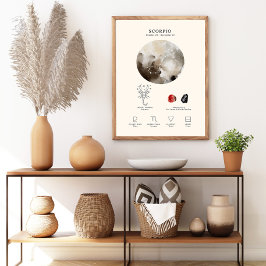 Skorpionen Zodiac-tecken med födelse sten Poster