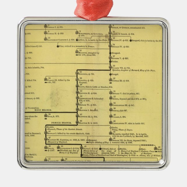 Skottland från 404 till 1603 julgransprydnad metall (Framsidan)