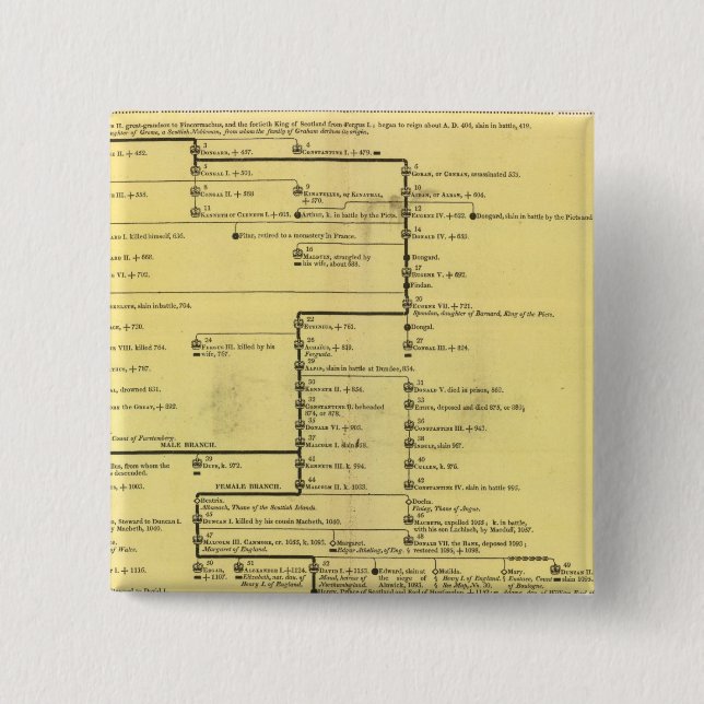 Skottland från 404 till 1603 knapp (Framsida)