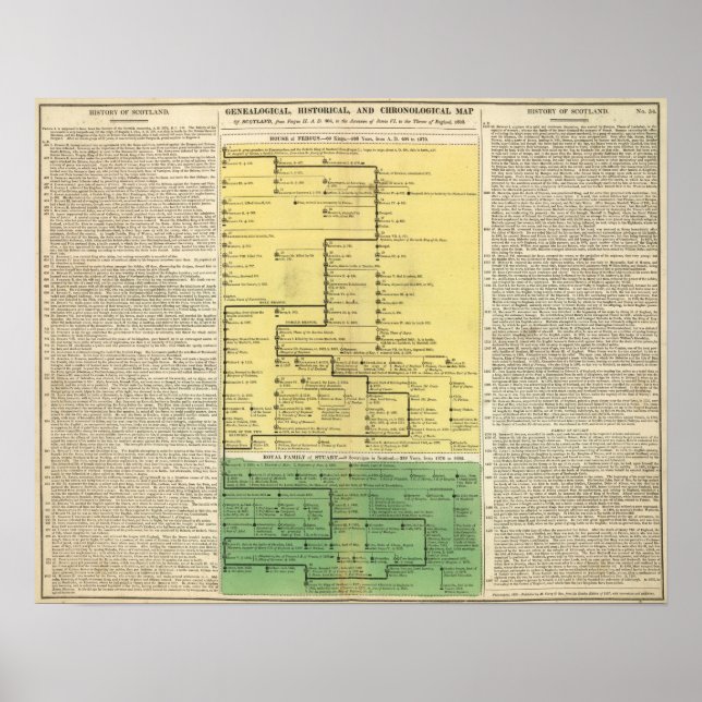 Skottland från 404 till 1603 poster (Framsidan)