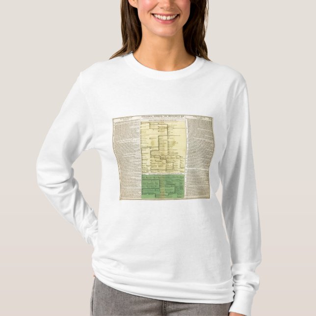 Skottland från 404 till 1603 t-shirt (Framsida)