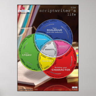 Skriptriterns Life Large Poster