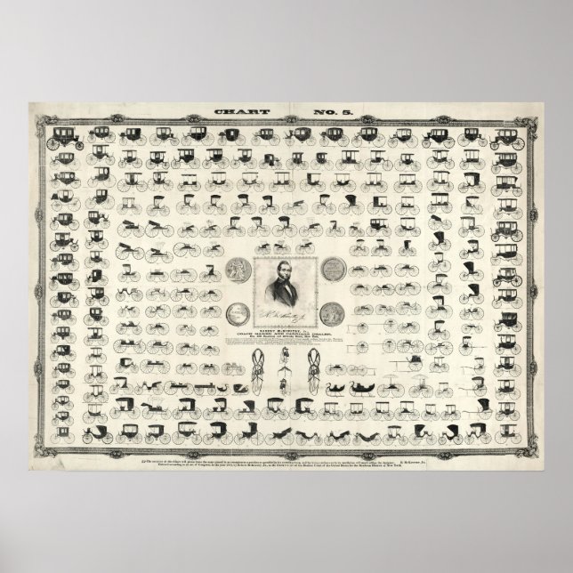 Skriv ut Antique 1853 Carriage & Coach Chart No. 5 Poster (Framsidan)