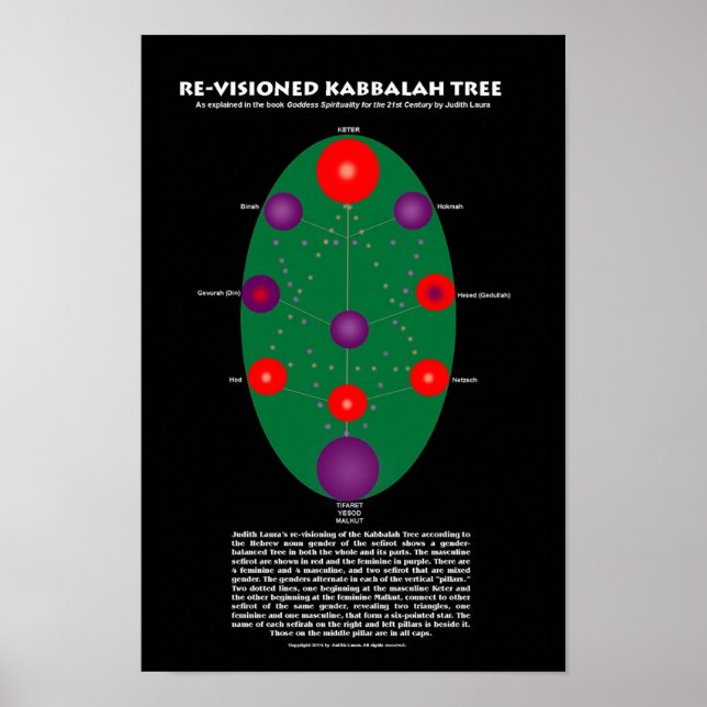 Skriv ut Kabbalah Träd på nytt Poster (Framsidan)