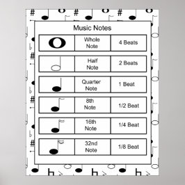 Skriv ut musik noter poster