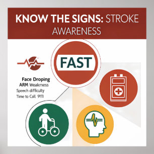 Skriv ut, Poster "Know the Signs, Act F (Matte)"
