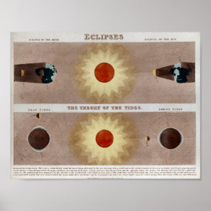 Skriv ut solarierelucka poster