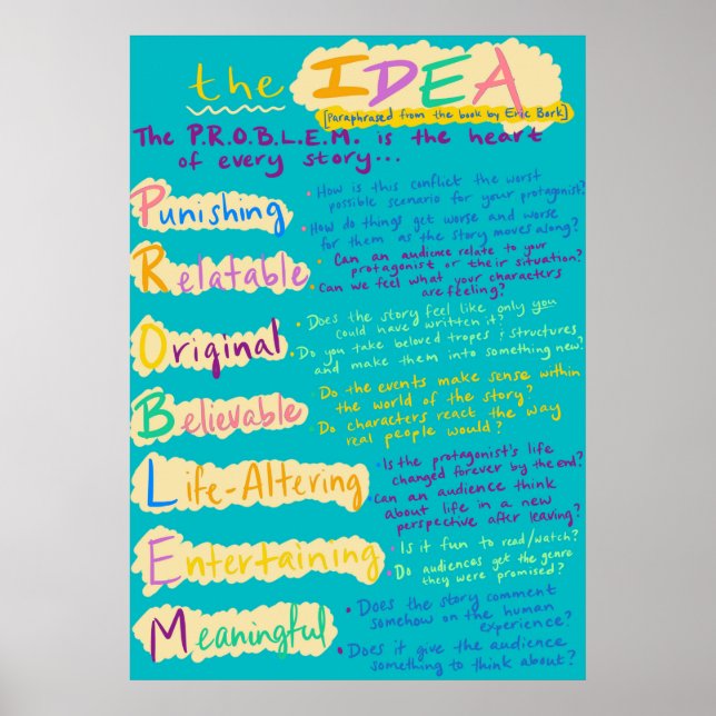 Skrivning i Idea-klassrummet Poster (Framsidan)