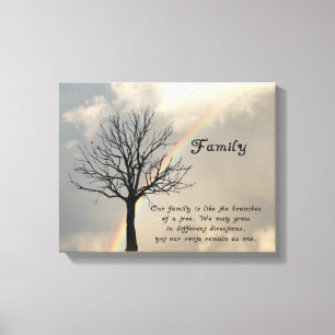 SLÅGET IN CANVAS--FAMILYCITATIONSTECKEN CANVASTRYCK