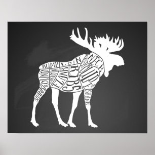 Slaktardiagram kött delar klockjaktmos poster