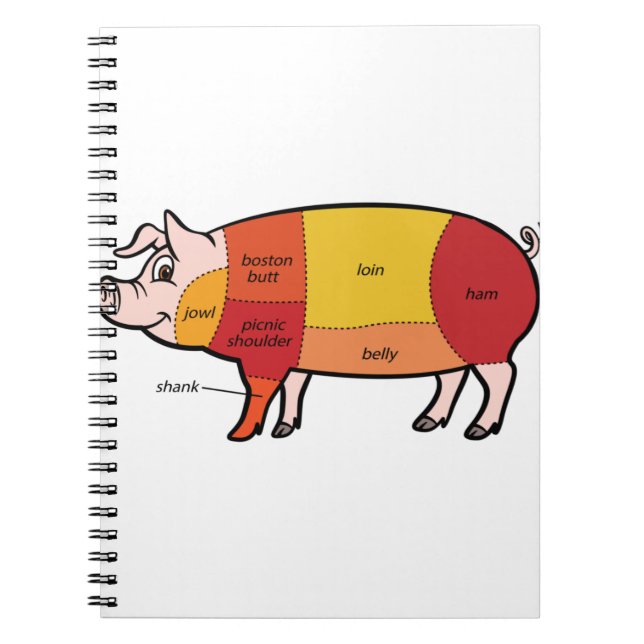 Slaktdiagram för gris (2) anteckningsbok (Framsidan)