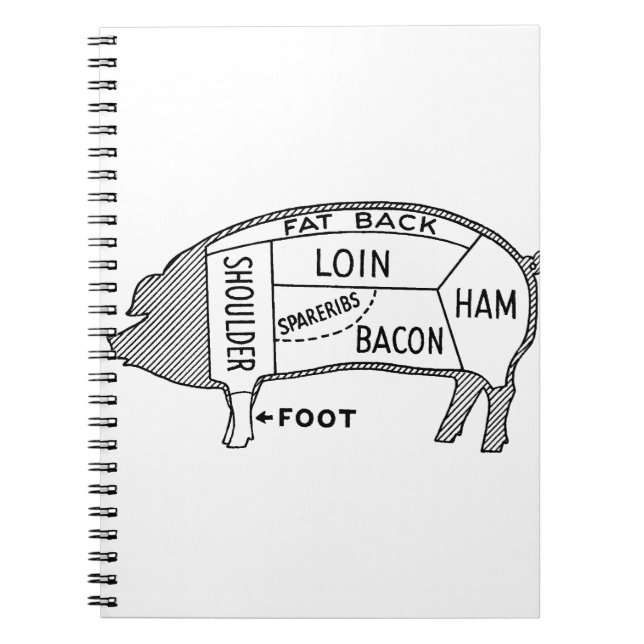 Slaktdiagram Gris Anteckningsbok (Framsidan)