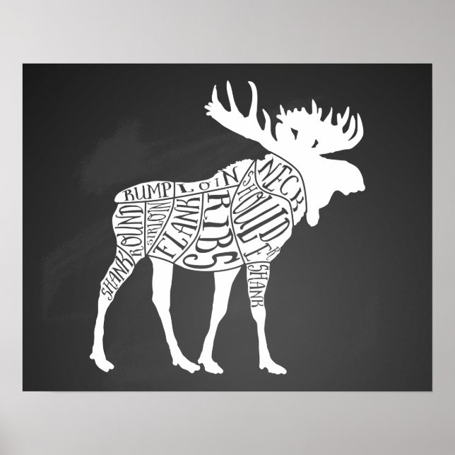 Slaktdiagram kött delar klockjaktmos poster (Framsidan)