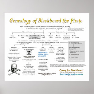 Släktforskning av Blackbeard piraten - affischer