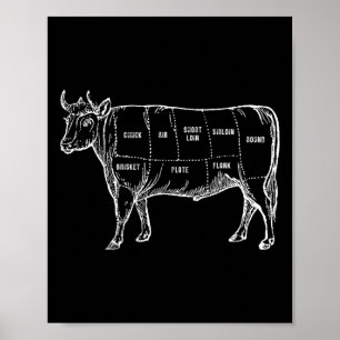 Slaktstycksdiagram Slaktare Kow Bbq Kött Älskare G Poster