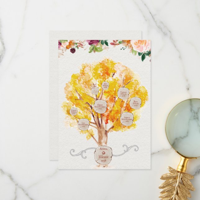 Släktträd Lönnlöv Genealogy Anor Kort (Fram/Back In Situ)