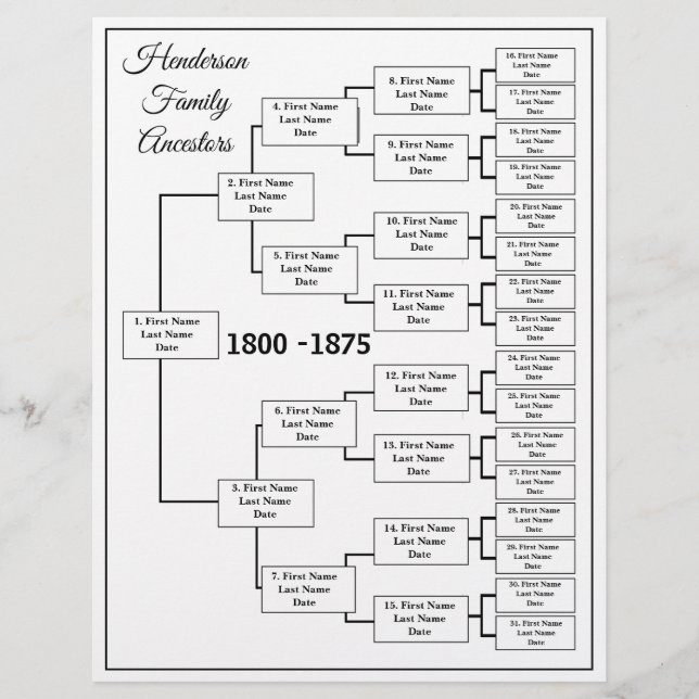 Släktträd över fem generationer (Framsida)