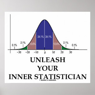 Släpp loss din inre statistiker (Bell Curve Humor) Poster