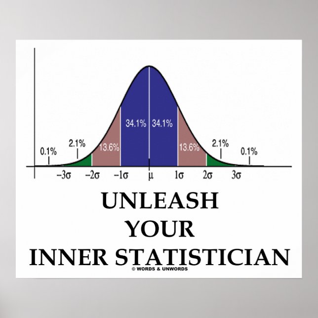Släpp loss din inre statistiker (Bell Curve Humor) Poster (Framsidan)