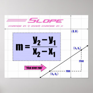 Slope Poster
