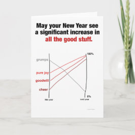 Slopegraph helgdagkort för dataNerds Helgkort