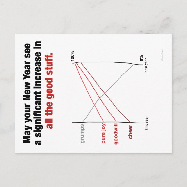 Slopegraph helgdagvykort helg vykort (Framsida)