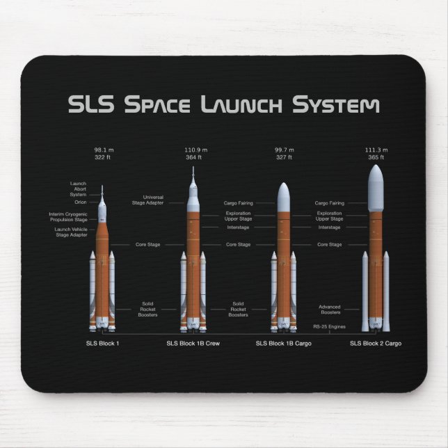 SLS Space Launch System Rockets Musmatta (Framsidan)