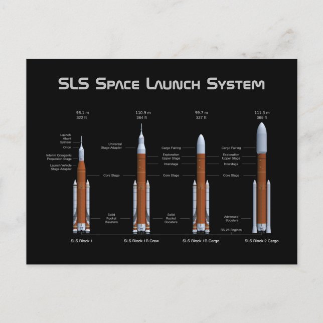 SLS Space Launch System Rockets Vykort (Framsida)