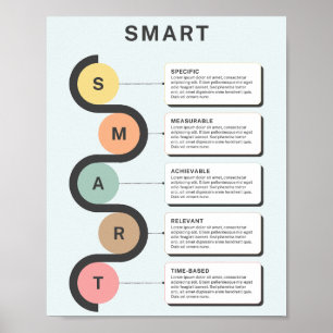 SMART-mål - Poster affärsinformation
