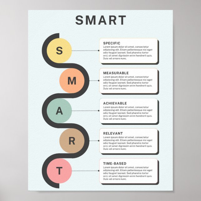 SMART-mål - Poster affärsinformation (Framsidan)