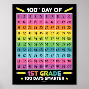 Smartare 100-dagarsdag i skolan 1:a Klass Student Poster