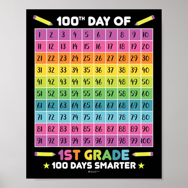 Smartare 100-dagarsdag i skolan 1:a Klass Student Poster (Framsidan)