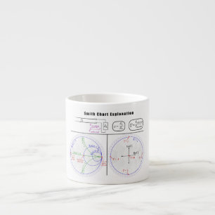 Smeden kartlägger förklaringsdiagrammet espressomugg