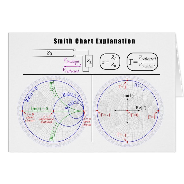 Smeden kartlägger förklaringsdiagrammet hälsningskort (Framsidan Horizontal)