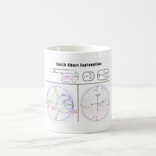 Smeden kartlägger förklaringsdiagrammet kaffemugg