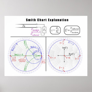 Smeden kartlägger förklaringsdiagrammet poster