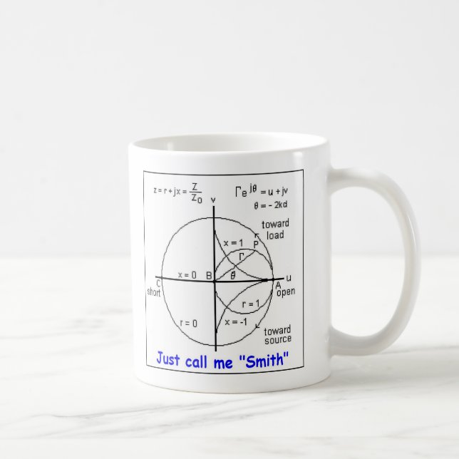 SMEDEN KARTLÄGGER KAFFEMUGG (Höger)