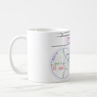Smith Chart Explanation Kaffemugg