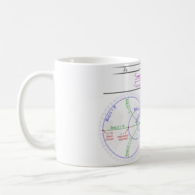 Smith Chart Explanation Kaffemugg (Vänster)