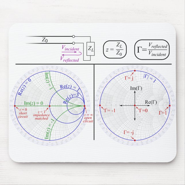 Smith Chart Explanation Musmatta (Framsidan)