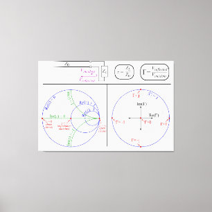 Smith Chart Förklaring Ingenjörsdiagram Canvastryck