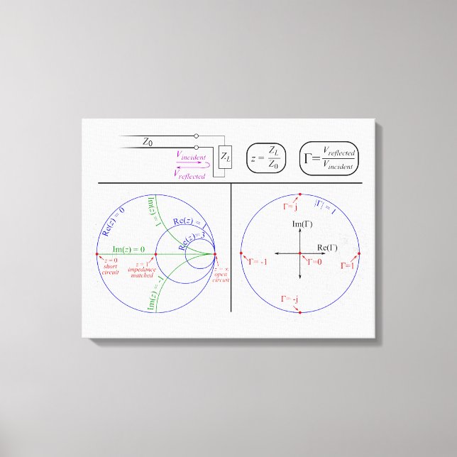 Smith Chart Förklaring Ingenjörsdiagram  Canvastryck (Framsida)