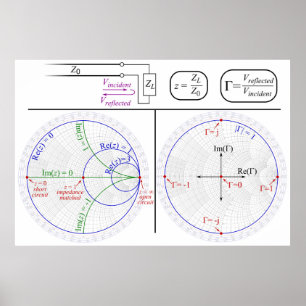 Smith Chart Förklaring Teknisk Diagram Affisch