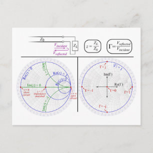Smith-diagramförklaring Teknisk diagram Vykort