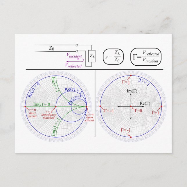 Smith-diagramförklaring Teknisk diagram  Vykort (Framsida)