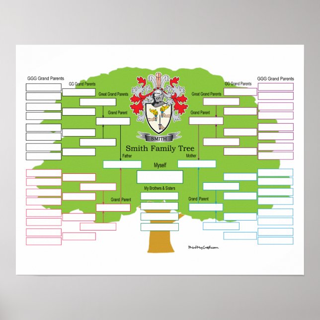 Smith Jackar Arm Poster (Framsidan)