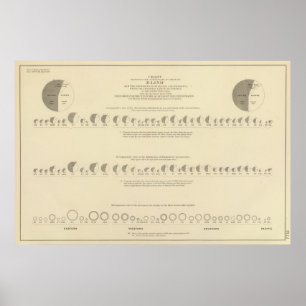 Smörhet, USA:s statistiska litografi 1870 Poster