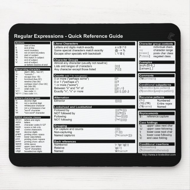 Snabba stamgästuttryck - hänvisa till Mousepad Musmatta (Framsidan)